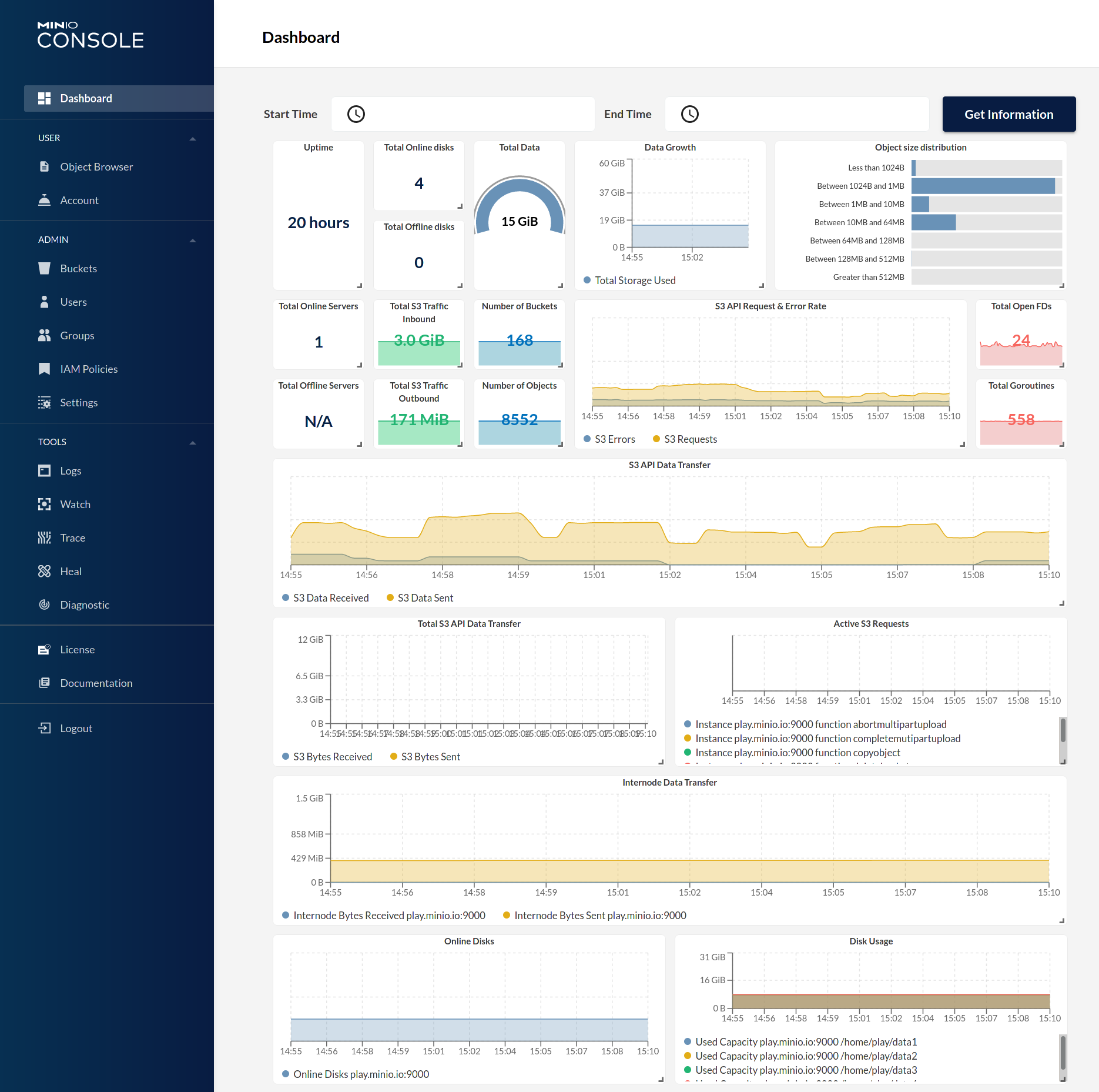 Minio Dashboard